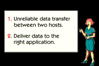 What is TCP/IP functions of udp ?