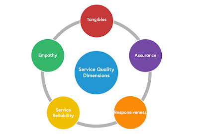 Layanan dan Parameter Quality of Service (QoS)
