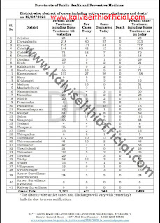 தமிழ்நாட்டில் புதியதாக 432 பேருக்கு கொரோனா தொற்றுDistrict-wise abstract of cases including active cases, discharges and death on 12/04/2023