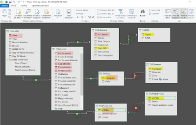 PowerPivot: Doble CROSSFILTER con DAX