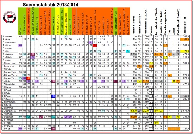Saisonstatistik 2012_2013