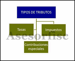 tipos de tributos