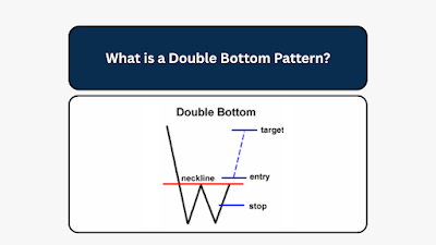 What is Double Bottom Pattern ?