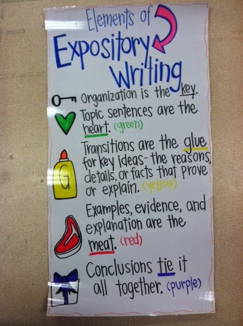 expository writing for kids