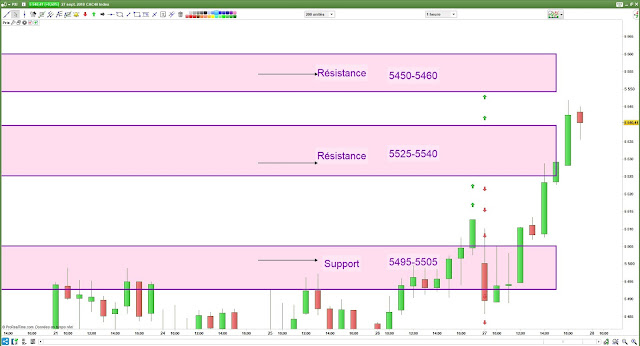 Plan de trade bilan cac40 27/09/18