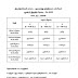  மூன்றாம் பருவத்தேர்வு துவக்க, நடுநிலை பள்ளிகளுக்கு மே 1-ஆம் தேதி முதல் 13 ஆம்  தேதி வரை நடைபெறும். திருநெல்வேலி மாவட்ட முதன்மைக் கல்வி அலுவலர்