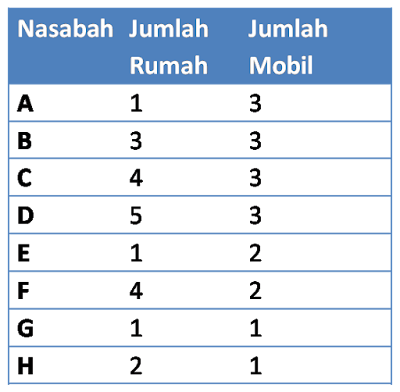 Clustering