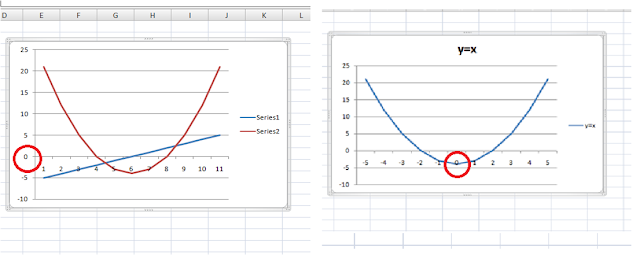 Cara Membuat Kurva Parabola Di Ms. Exel