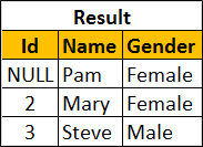 sql intersect null values