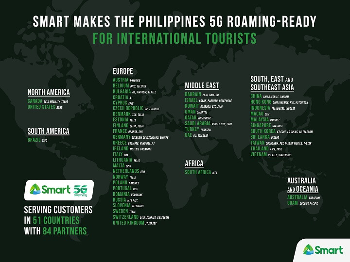 Smart Enables 5G Roaming