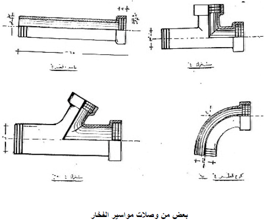 المواسير الفخار