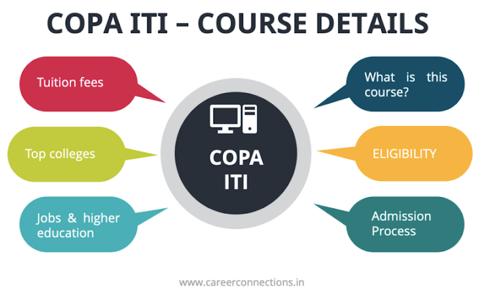 Admission Open COPA ITI course, 1Year, / CCC Course (6Months), Stipend 10KPM. Apply Now