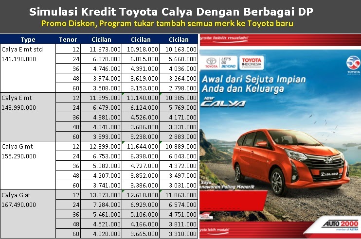 Brosur Kredit  Mobil  Toyota Calya 2022 Simulasi  DP 