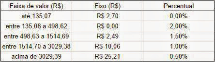 tabela corretagem bovespa