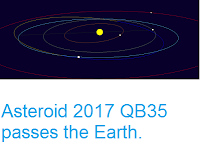 http://sciencythoughts.blogspot.co.uk/2017/09/asteroid-2017-qb35-passes-earth.html