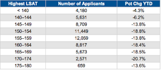 LSAT Blog Law Schools