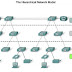 Core Layer, Distribution Layer, Access Layer (Model Jaringan Hirarki)