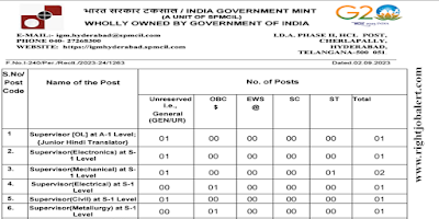 Supervisor - Electronics,Mechanical,Electrical,Civil and Metallurgy Engineering Job Opportunities IGM