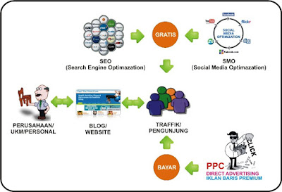 Diagram SEO