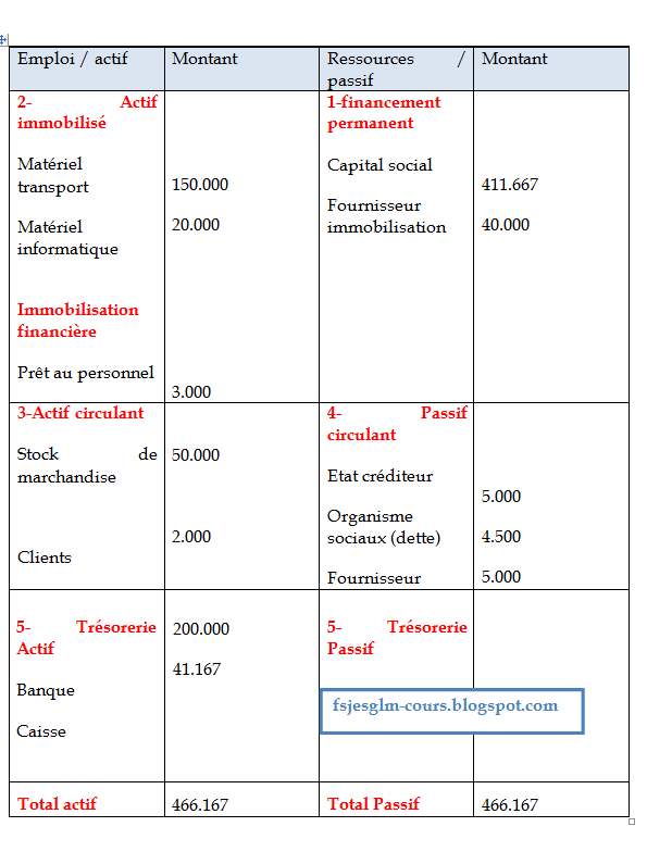 Exemple D Exercice De Bilan Comptable