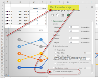 Gráfico de Ranking en Excel