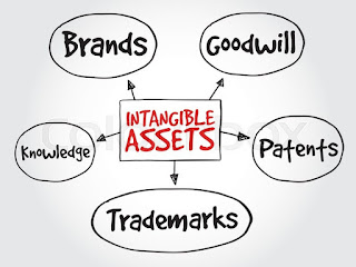 Intangible Assets