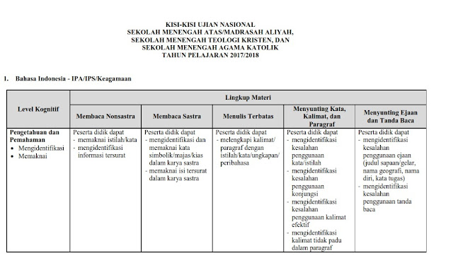 kisi-kisi UN dan USBN TP.20172018