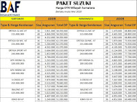 Harga Kredit Mobil Suzuki Batam Mei 2020 BAF