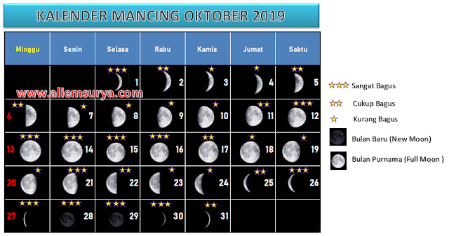 kalender mancing oktober, tanggalan mancing oktober, jadwal bulan purnama dan bulan mati, prediksi mancing oktober