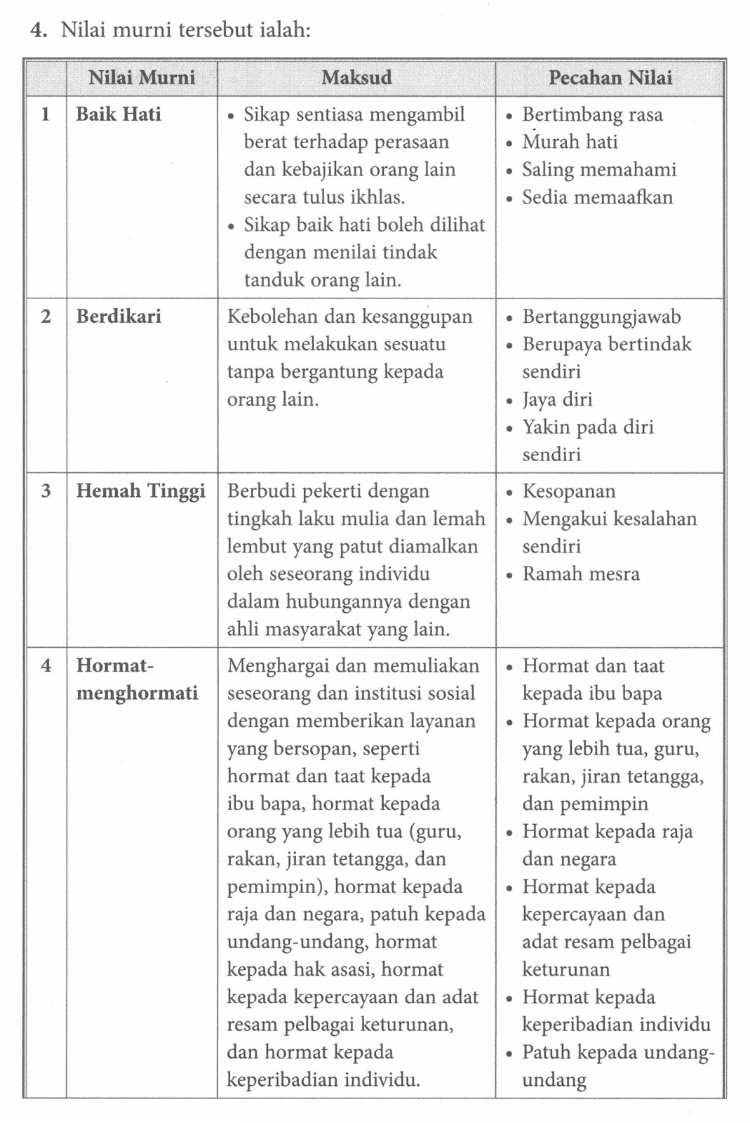 Contoh Kata Diksi Pada Puisi - Simak Gambar Berikut