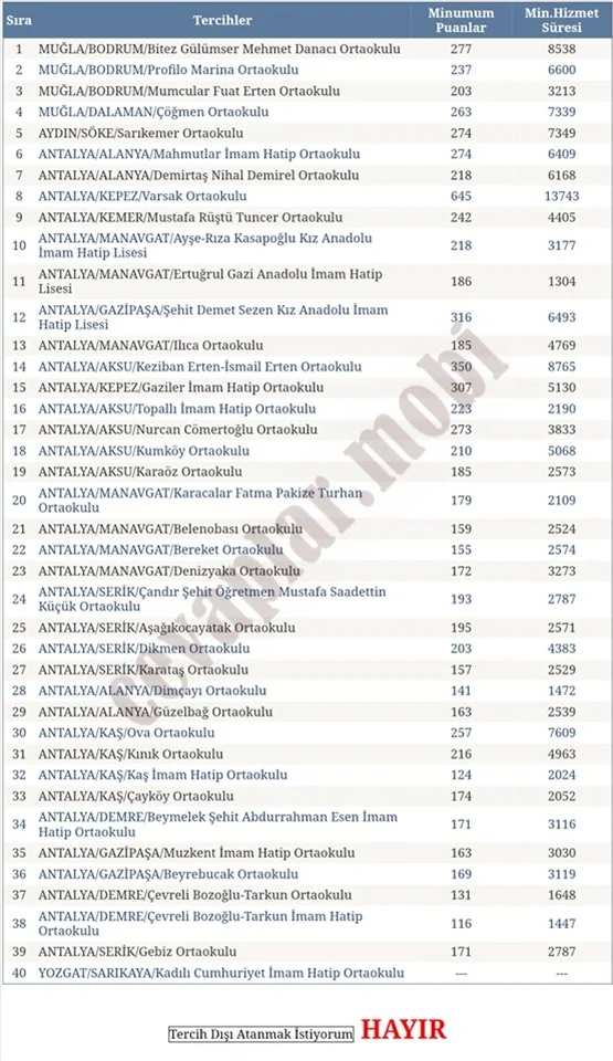 2019 Haziran İl Dışı Tayin Fen Bilimleri Öğretmenliği Minimum Taban Puanlar