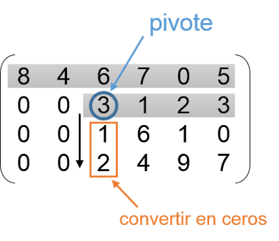 metodo gauss escalonada pivote