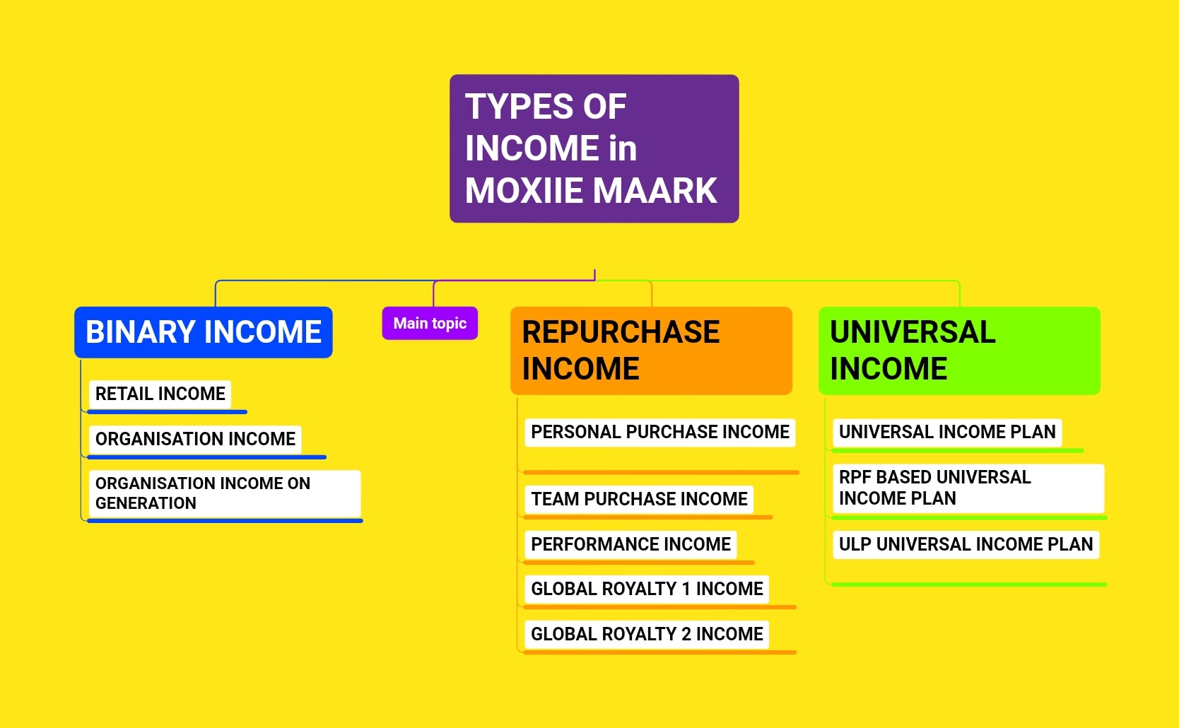 Types of income