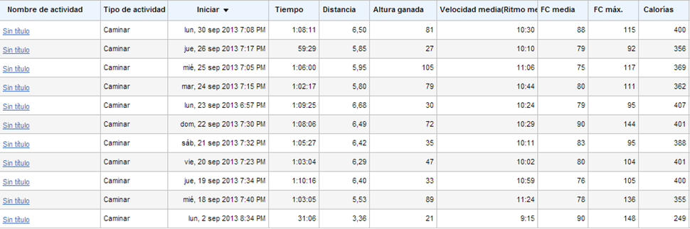 Mi actividad de todo el mes de Septiembre 2013