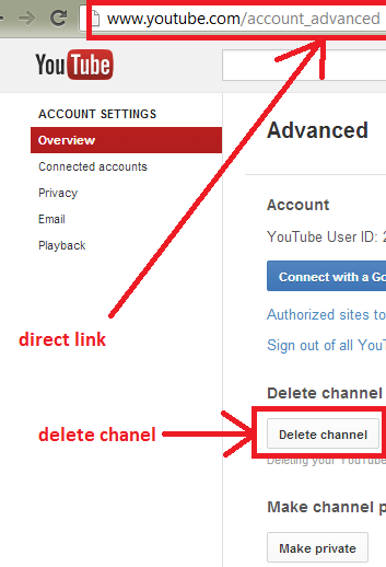 Delete Youtube