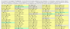 Бесплатные рефералы, система раздаёт рефералов бесплатно!