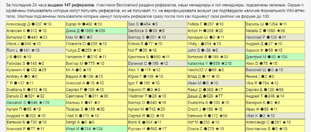 Бесплатные рефералы, система раздаёт рефералов бесплатно!