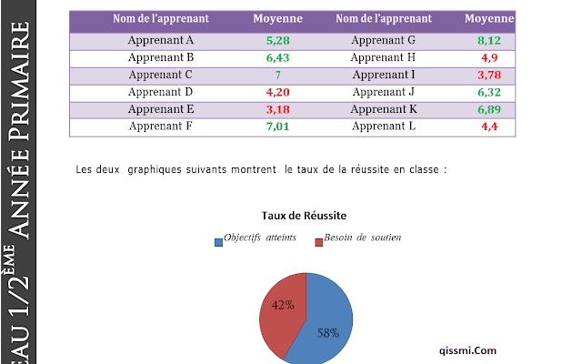 1+2 rapport des notes du premier semestre