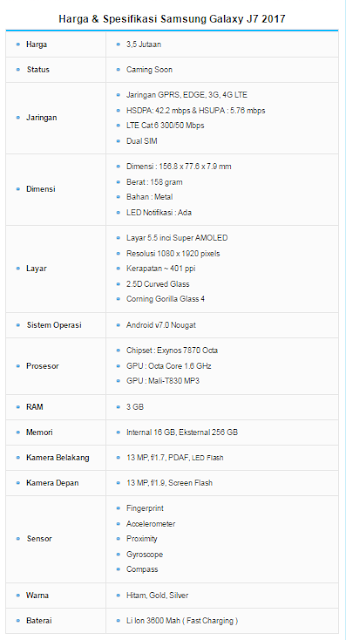 Ini Dia Penampilan Samsung Galaxy J7 2017. Buat Gregetan..!!