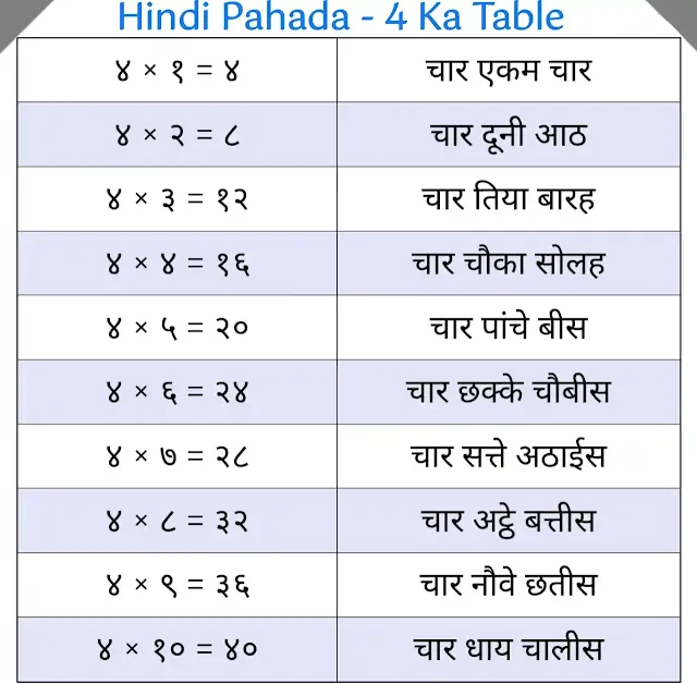 Tables In Hindi || 4 ka table (4 ka pahada) - हिंदी में।