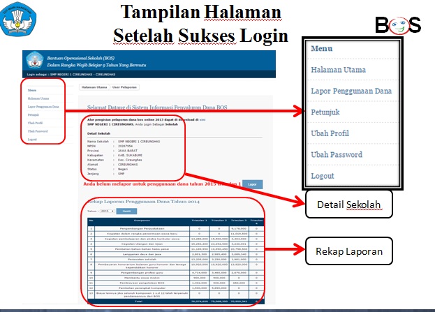 CARA PELAPORAN PENGGUNAAN DANA BOS SECARA ONLINE