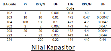 Pengertian Kapasitor - Jenis dan Aplikasi