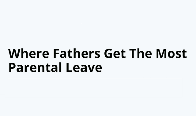 Countries that grant the most parental leave to fathers