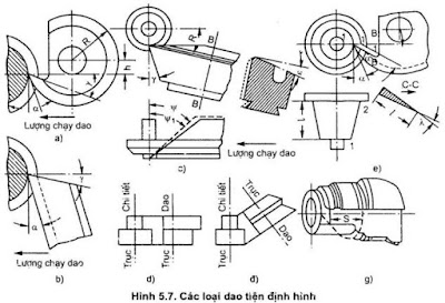 Rao tiện định hình