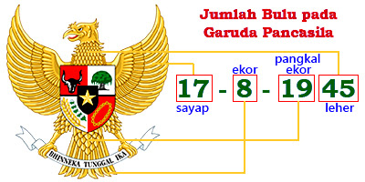 Makna dan Arti Lambang Garuda Pancasila  Makna dan Arti Lambang Garuda Pancasila (Lengkap)