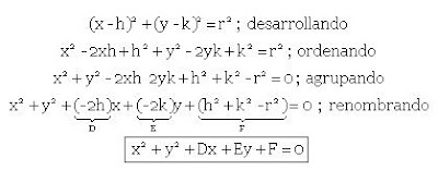 Trigonometria Ecuaciones De La Circunferencia