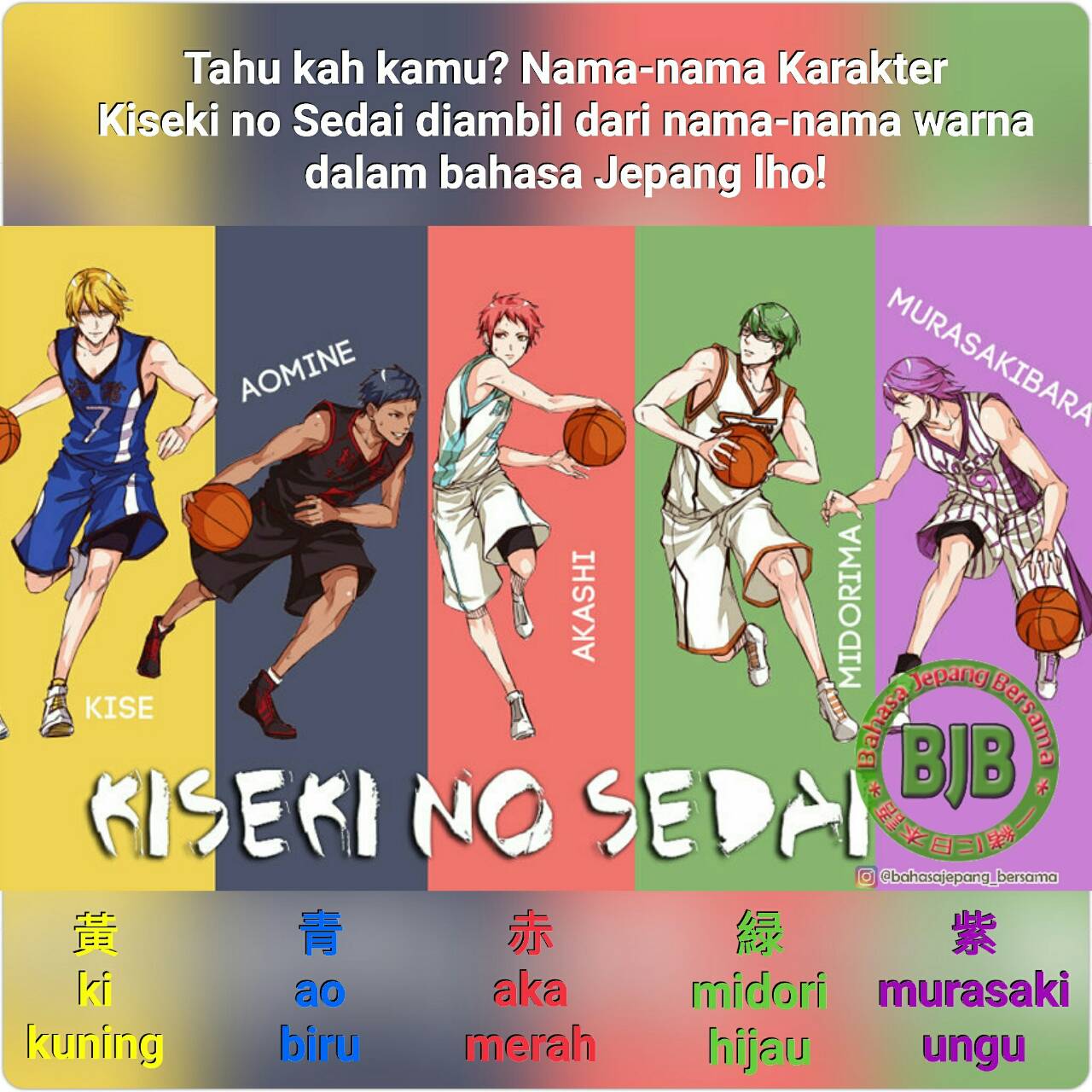 Fakta Unik Dari Nama Nama Karakter Anime Kuroko No Basket Belajar