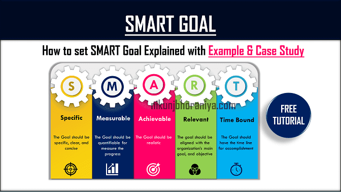 SMART Goal Setting in Six Sigma Project Explained with Example