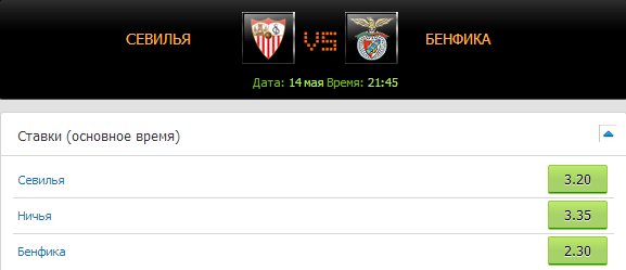 Коэффициенты на матч УЕФА Лига Европы, Стадия плей-офф. Севилья - Бенфика