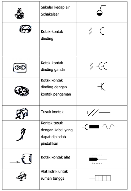 Alat alat dan Bahan untuk Menggambar Teknik Listrik 